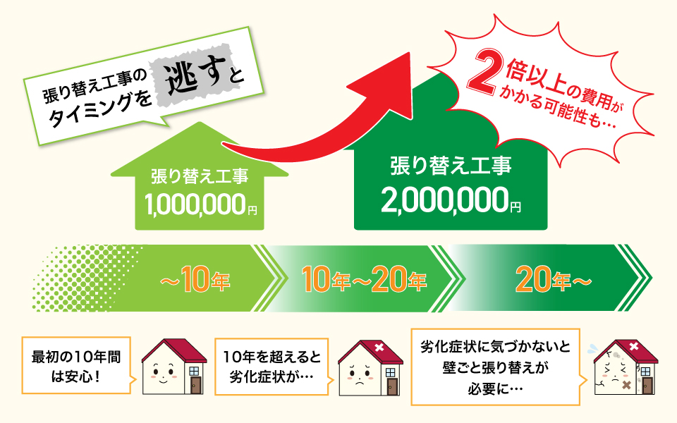 お客様総合満足度全国第1位