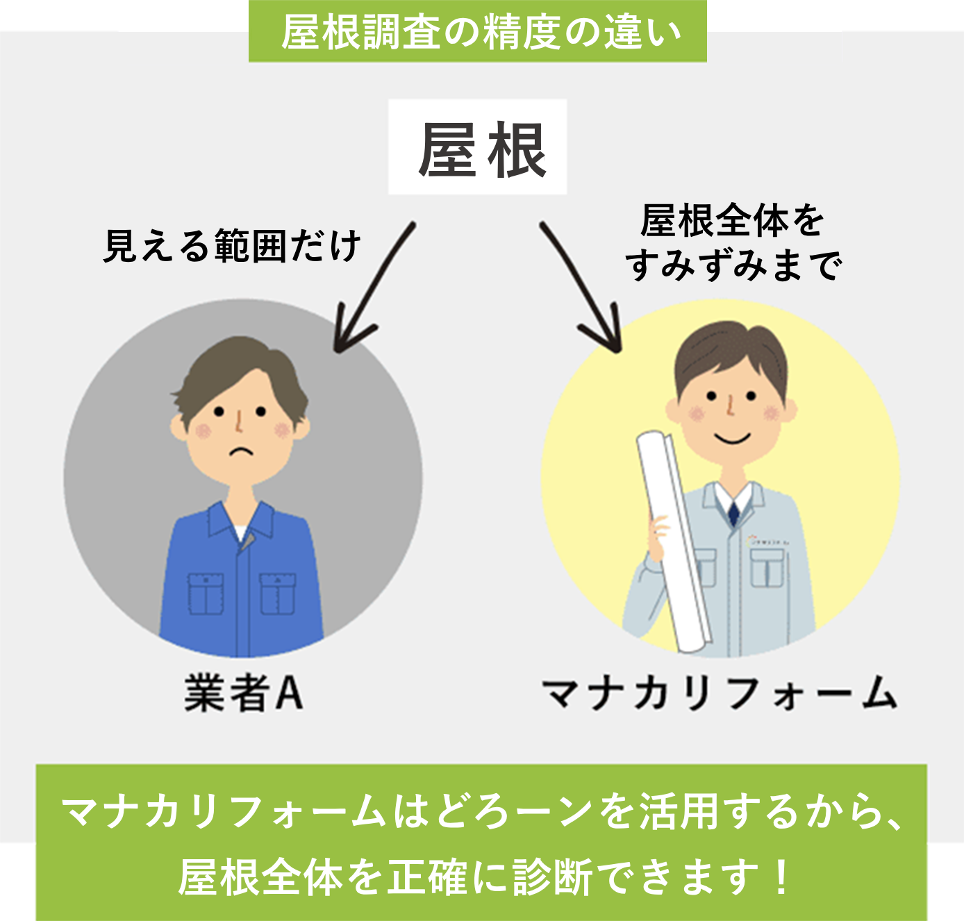 屋根調査の精度の違い