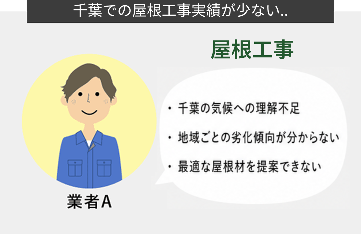 施工金額は諸経費が大きく乗っかる...
