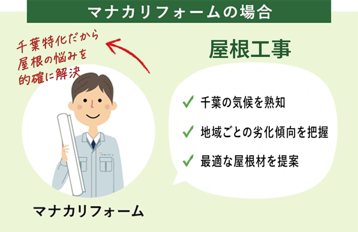 マナカリフォームの場合