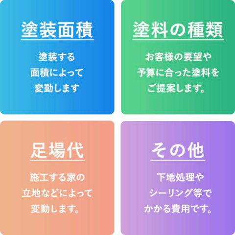 料金について